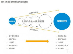 制造業(yè)向智能服務(wù)轉(zhuǎn)型 以物聯(lián)網(wǎng)為新引擎，構(gòu)建協(xié)同生態(tài)圈