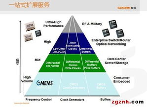 世強(qiáng)與Silicon Labs研討會(huì)圓滿落幕，助力物聯(lián)網(wǎng)關(guān)鍵應(yīng)用高效落地