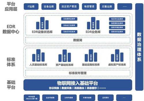 智能物聯(lián)演繹 未來(lái)已至 創(chuàng)業(yè)慧康助力智慧醫(yī)院物聯(lián)網(wǎng)應(yīng)用建設(shè)