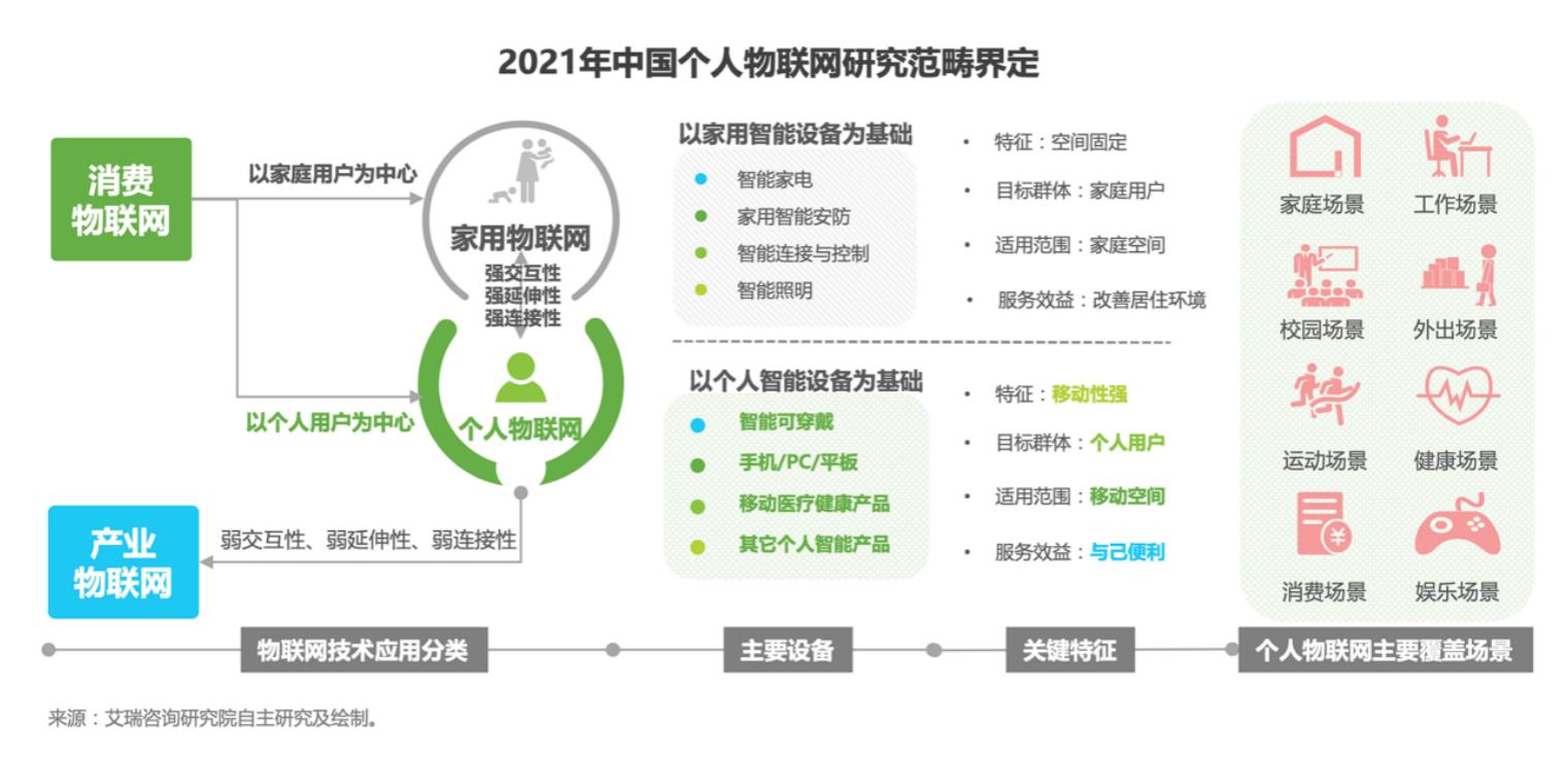 最前線 | 《2021個(gè)人物聯(lián)網(wǎng)白皮書(shū)》核心場(chǎng)景解析 運(yùn)動(dòng)健康與品質(zhì)生活引領(lǐng)“HOMA”格局