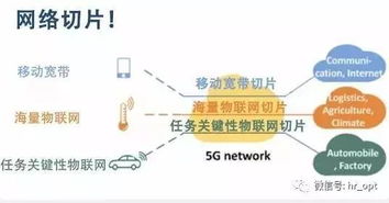 5G網絡切片與物聯(lián)網應用服務詳解