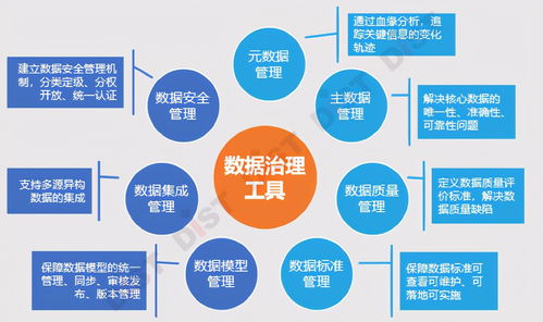 自然資源首席數(shù)據(jù)官視角下的業(yè)務(wù)數(shù)據(jù)治理 以在線數(shù)據(jù)處理與交易處理業(yè)務(wù)為核心