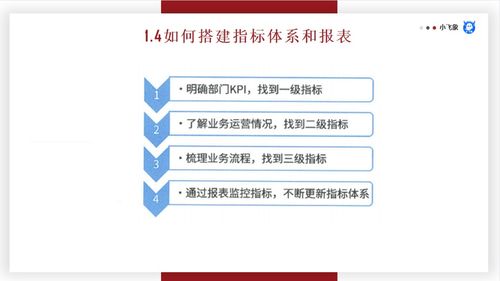 數(shù)據(jù)分析思維、分析方法與業(yè)務(wù)知識(shí) 在線數(shù)據(jù)處理與交易處理業(yè)務(wù)的融合與實(shí)踐