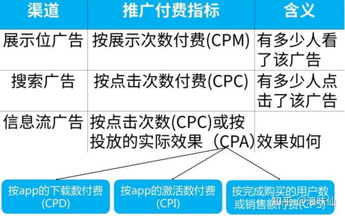 深入理解數(shù)據(jù)分析 在線數(shù)據(jù)處理與交易業(yè)務(wù)中的關(guān)鍵指標(biāo)