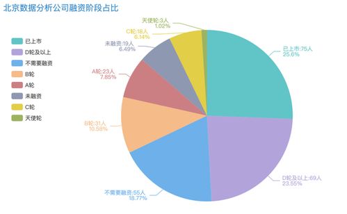揭秘?cái)?shù)據(jù)分析崗位市場(chǎng) 在線數(shù)據(jù)處理與交易處理業(yè)務(wù)招聘趨勢(shì)與可視化分析