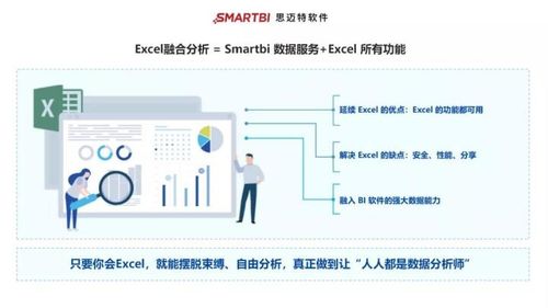 還在為年底工作報(bào)告發(fā)愁？在線(xiàn)數(shù)據(jù)處理與交易處理業(yè)務(wù)常用數(shù)據(jù)分析方法及工具分享