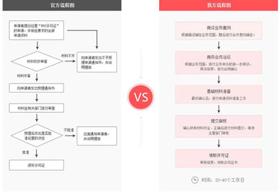 在線(xiàn)數(shù)據(jù)處理與交易處理業(yè)務(wù)許可證 定義、申請(qǐng)與重要性解析