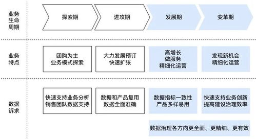 美團(tuán)住宿業(yè)務(wù)數(shù)據(jù)治理體系化思考與實(shí)踐 在線(xiàn)數(shù)據(jù)處理與交易處理業(yè)務(wù)的融合與賦能