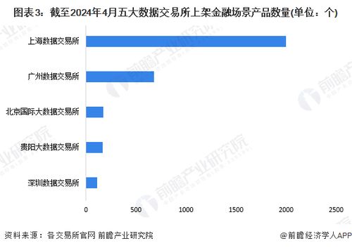 2024年中國(guó)數(shù)據(jù)交易行業(yè)金融領(lǐng)域發(fā)展現(xiàn)狀分析 在線(xiàn)數(shù)據(jù)處理與交易處理業(yè)務(wù)聚焦風(fēng)控與營(yíng)銷(xiāo)
