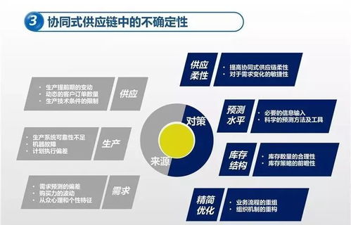 數據驅動的商業變革 數據分析如何賦能電子商務與實體業務及在線數據處理與交易處理業務